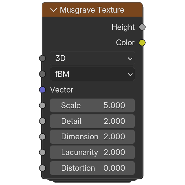 Open3DLab • Musgrave Texture for Blender 5.0