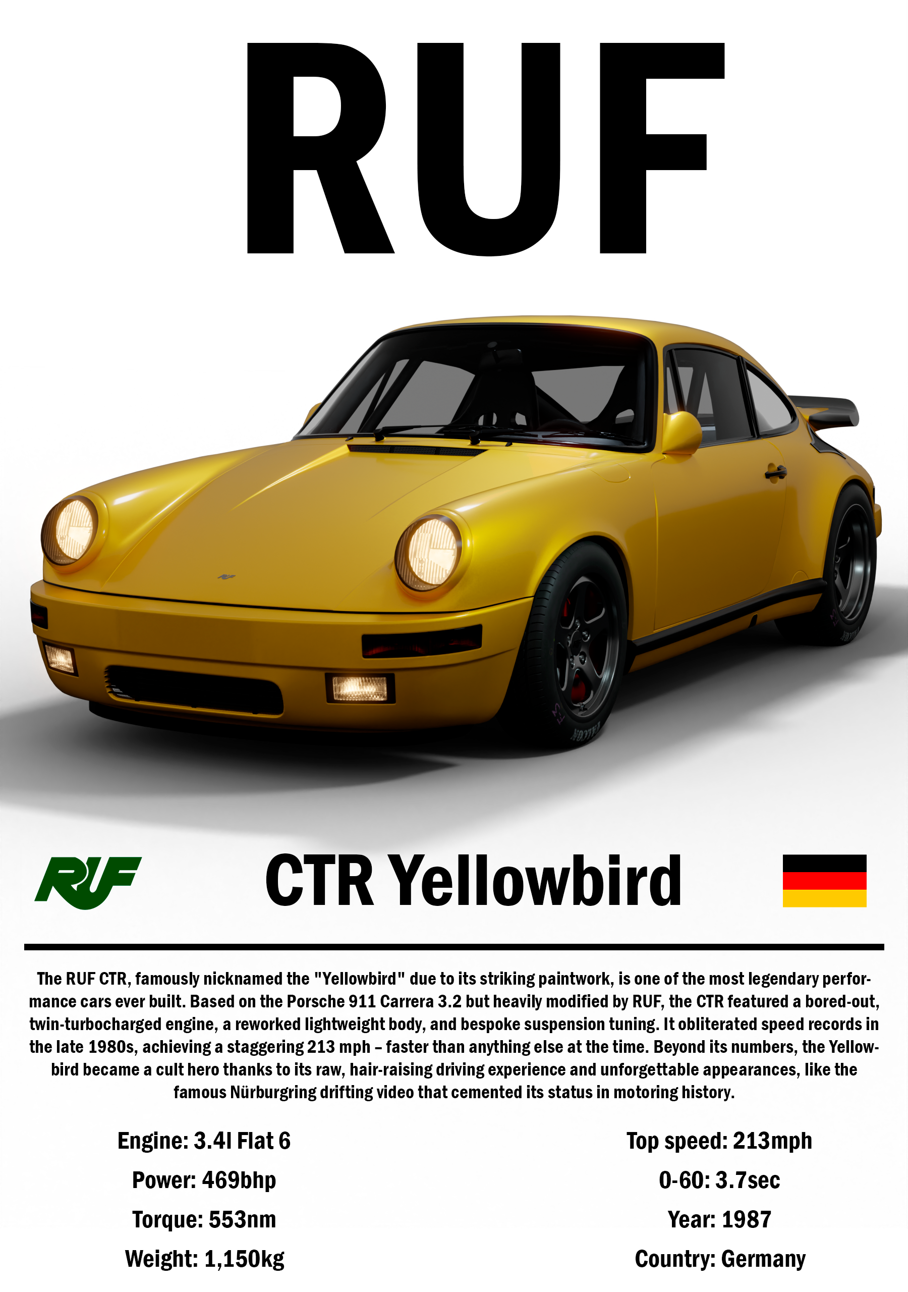 Open3DLab • RUF CTR Yellowbird 1987